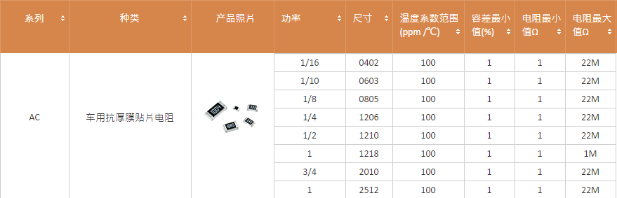 国巨电阻ac和rc区别