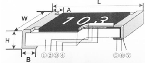 国巨电阻-厚膜电阻结构图