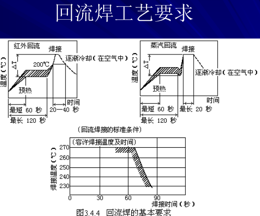 国巨代理讲解陶瓷电容器的装配工艺