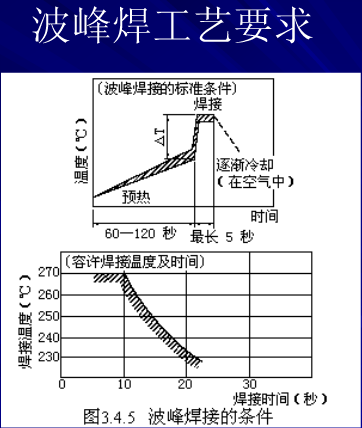 国巨代理讲解陶瓷电容器的装配工艺