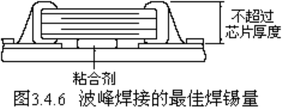 国巨代理讲解陶瓷电容器的装配工艺