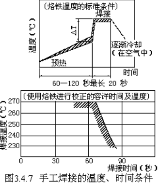 国巨代理讲解陶瓷电容器的装配工艺