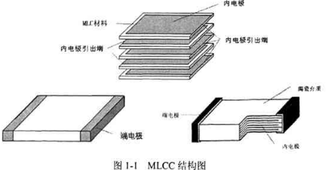 YAGEO代理商讲解国巨电容器的结构及原理