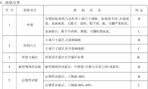 YAGEO贴片电阻怎么样检验